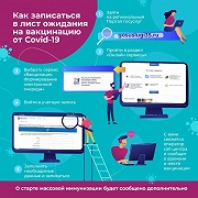 Как записаться в лист ожидания на вакцинацию от Covid-19