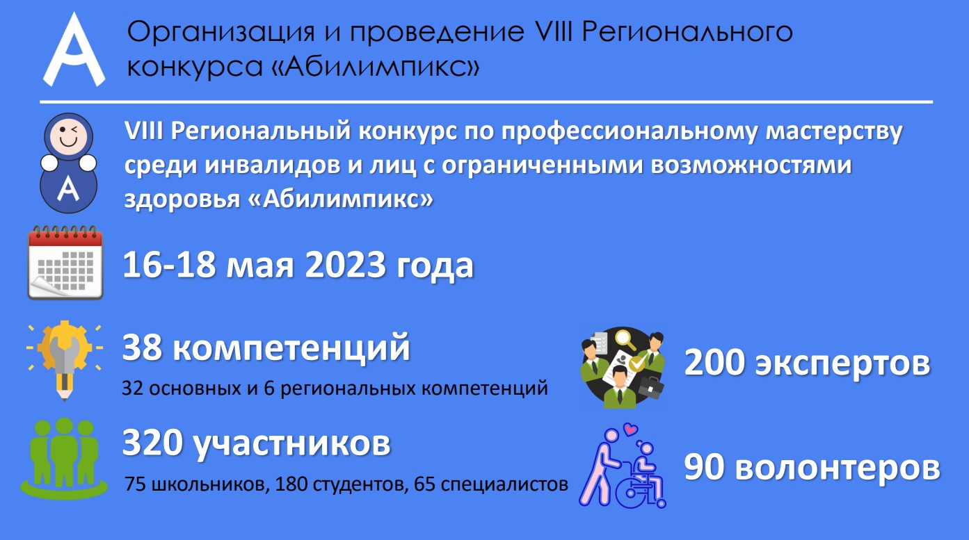 VIII Региональный конкурс по профессиональному мастерству среди инвалидов и лиц с ограниченными возможностями здоровья «Абилимпикс» пройдет в Вологодской области с 16 по 18 мая 2023 года